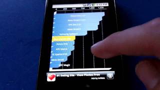 Samsung Galaxy Prevail benchmark tests