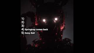 Ranking Scary FNAF Videos 😱