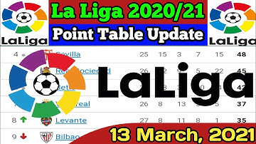 La Liga Table