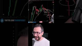 2022 Trap: RSI Breakout Isn't a Bull Market Signal #Bitcoin #BearMarket #RSI