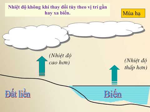 Địa 6 - Bài 18: Thờitiết, khí hậu và nhiệt độ không khí