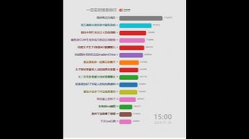 Thumbnail of 每日微博中国大陆热搜20240726 | 那英歌王