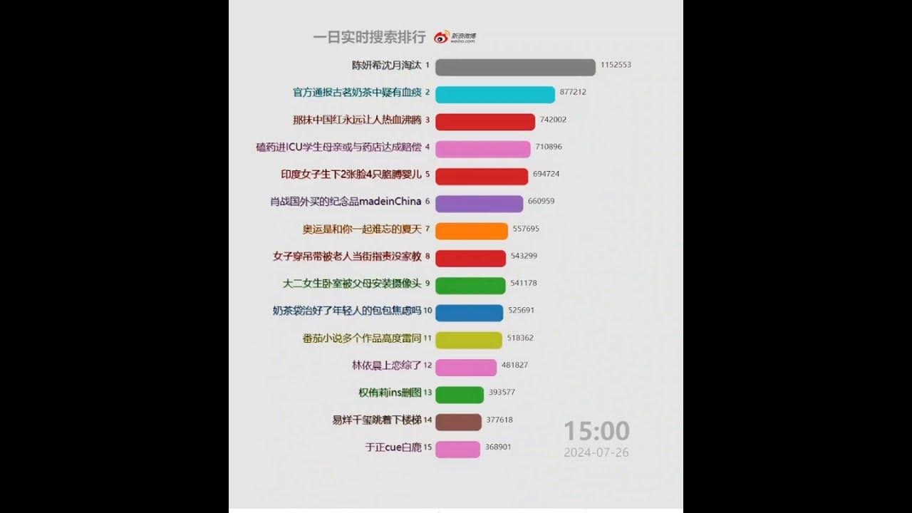 每日微博中国大陆热搜20240726 | 那英歌王