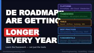 Data Engineering Roadmap For 202*