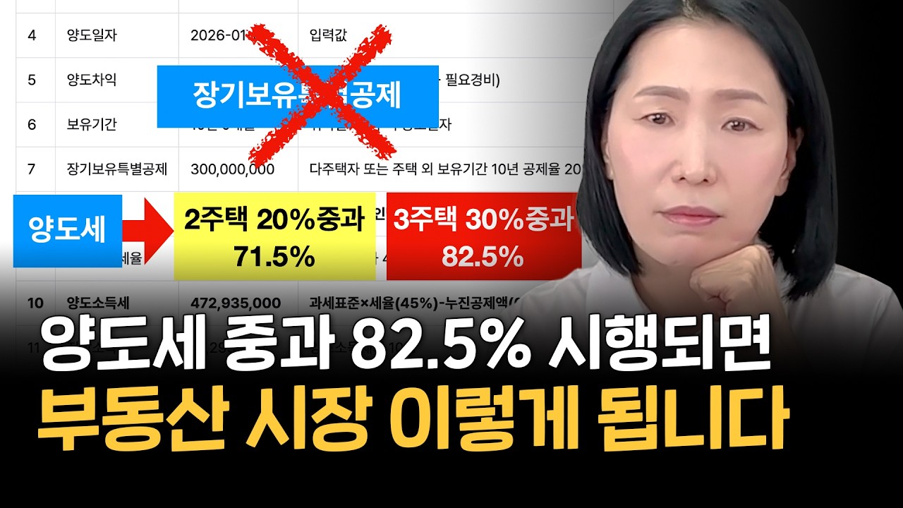 양도세 중과가 다시 시행되면 중과세율 20% 30%보다 더 무서운 게 옵니다