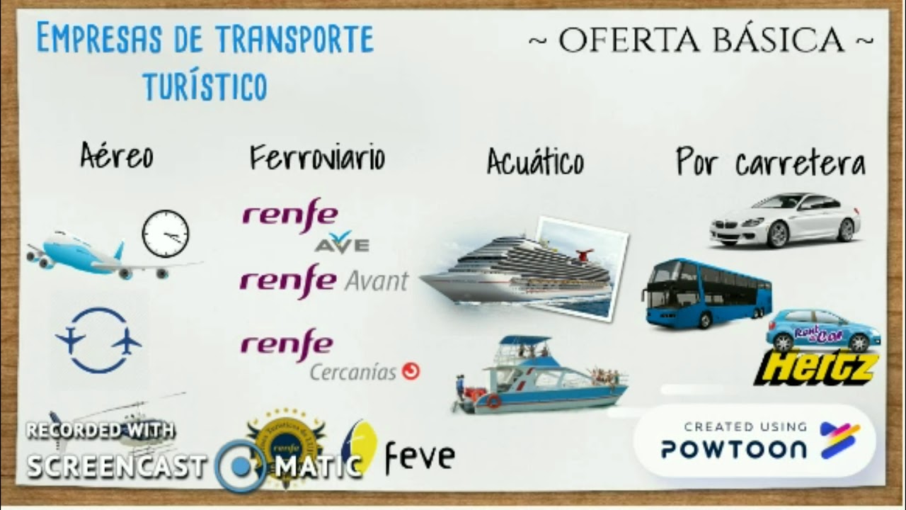 ESTRUCTURA DEL MERCADO TURÍSTICO. NereaS