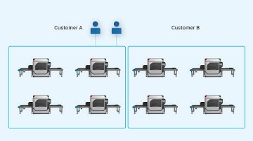 User Management System | IXON Cloud Tutorial