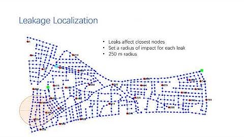 Water distribution system leak detection using support vector machines