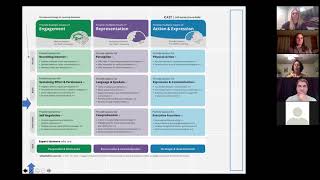 Universal Design for Learning Considerations in APE | Tuesday Tea