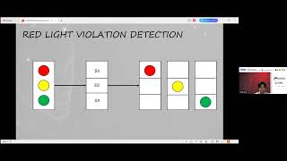 Traffic Violation Detection