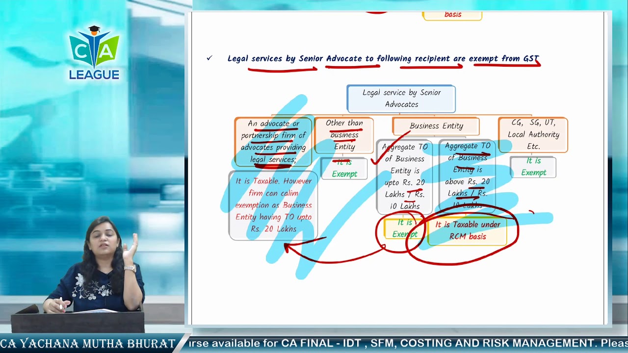 C 24 EXEMPTIONS UNDER GST N 19