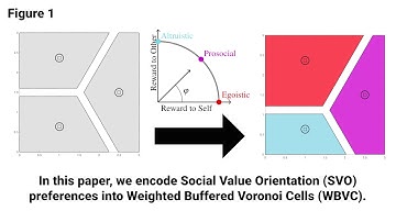 Weighted Buffered Voronoi Cells for Distributed Semi-Cooperative Behavior (ICRA2020)