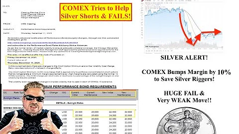 SILVER ALERT! COMEX Raises Margin Requirements 10% to Slam SILVER Price! Very WEAK Move!! (Bix Weir)