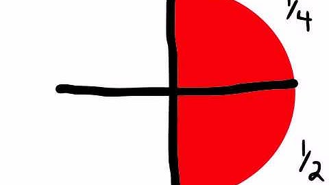 iPad Animation with DoInk Animation & Drawing App: Studying fractions in Math Class