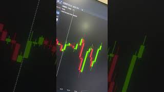 😎😎 #nasdaq #xauusd #orderflow #forextrading #livetrading #profit