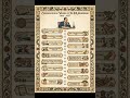 Works of Ambedkar #dharm_#hindu_#ambedkar@EraofPolitics