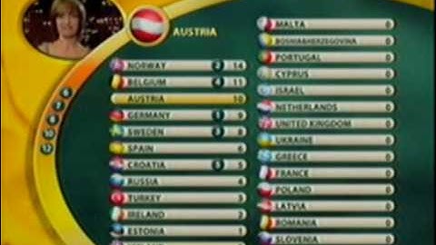 Eurovision 2003 - Voting Part 1/6