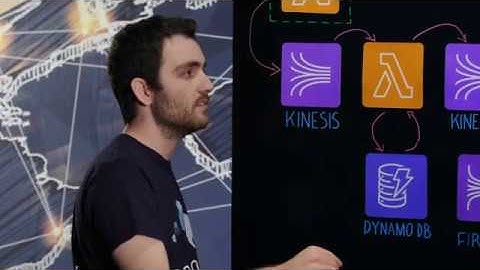 Epsagon: Automatically Tracing and Analyzing Billions of AWS Serverless Events