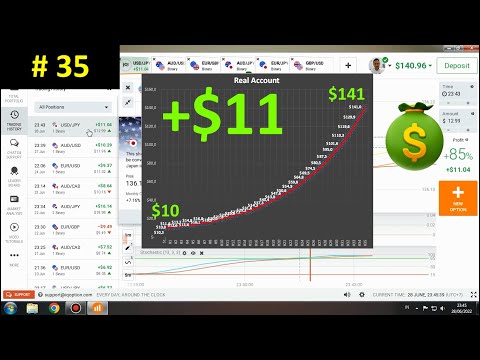 #35 Cara Trading dengan Engulfing patern + 5 indikator |Trader IQ Option