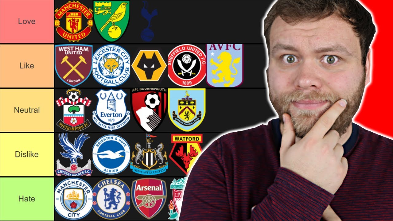 Ranking Premier League Football Clubs | Tier List