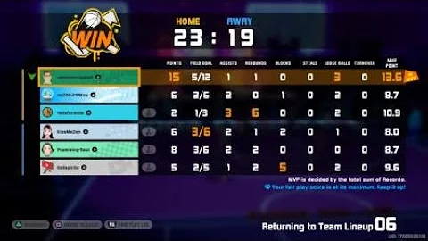 3on3 FreeStyle:P6 saru