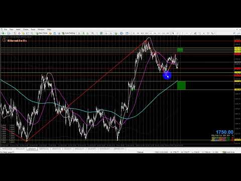 ANALISA FOREX HARIAN PAIR GOLD XAUUSD - SELASA 29 NOVEMBER 2022