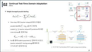 Celebrity Continual Test-time Adaptation Profile