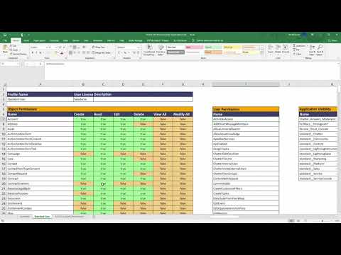 Using Flashlight and Workbench to audit access controls in Salesforce