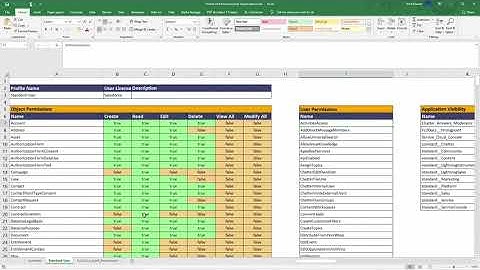 Using Flashlight and Workbench to audit access controls in Salesforce