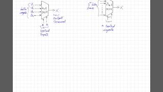 Digital Electronics: Introduction to Multiplexers
