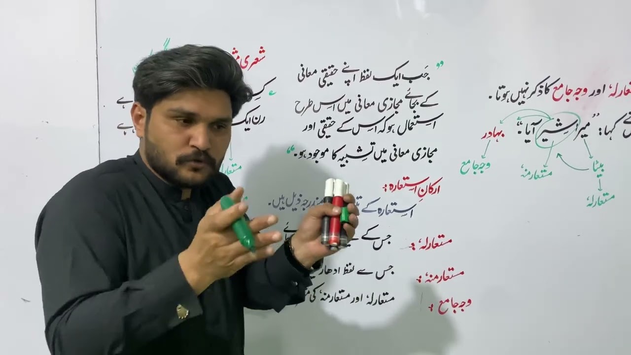 استعارہ اور اس کے ارکان