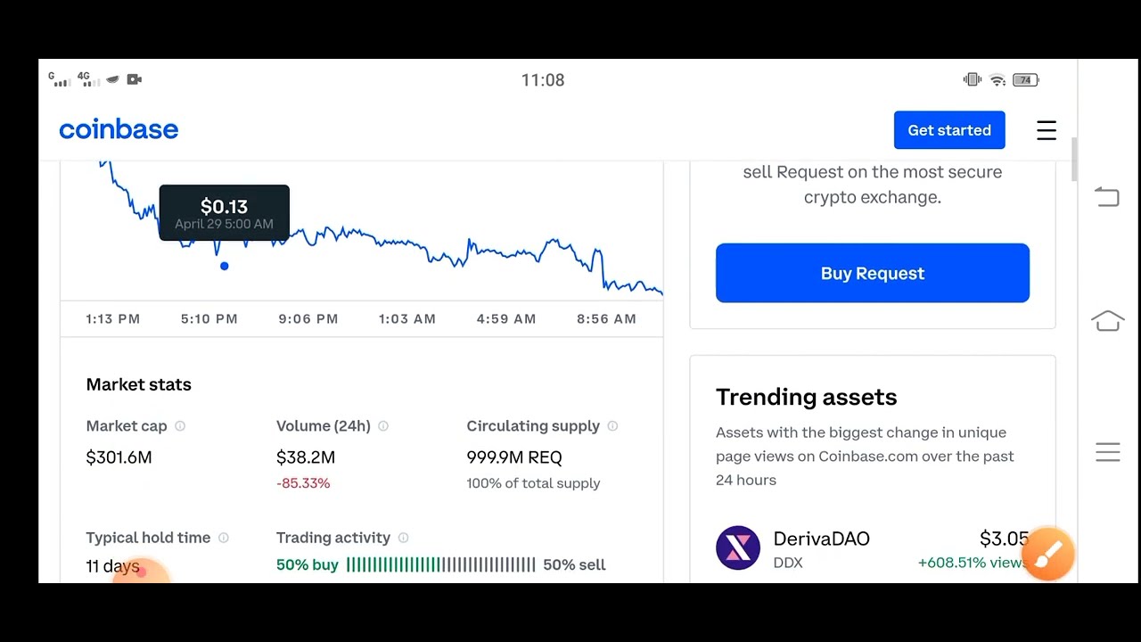 REQUEST Unexpected Price || REQ Price Prediction & News Today