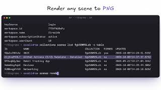 ⏱️ Excalidraw in Seconds: Meet the CLI 🚀