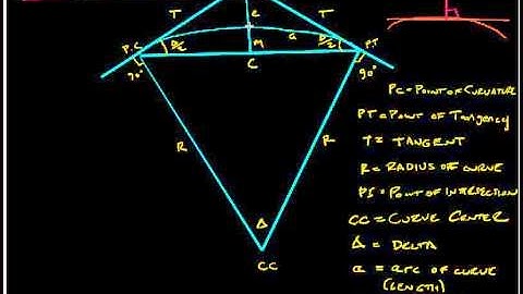 Horizontal Curve By Tangential method part 3) in Urdu and Hindi by Hanzallah Mehsood