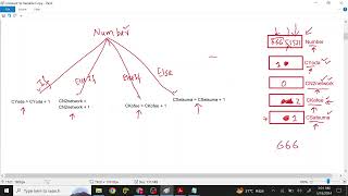 Pseudocode Example 3 Counters and Selection