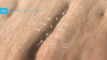 Activ8 Skincare - innovation