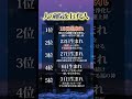 チャンネル登録で運気超\UP/当てはまれば人生最高かも