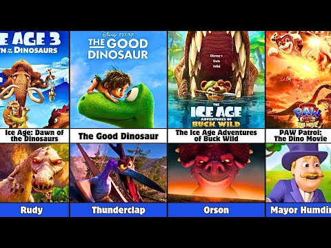 ￼￼Evolution of Dinosaur films 1905-2022(Last video of 2021)