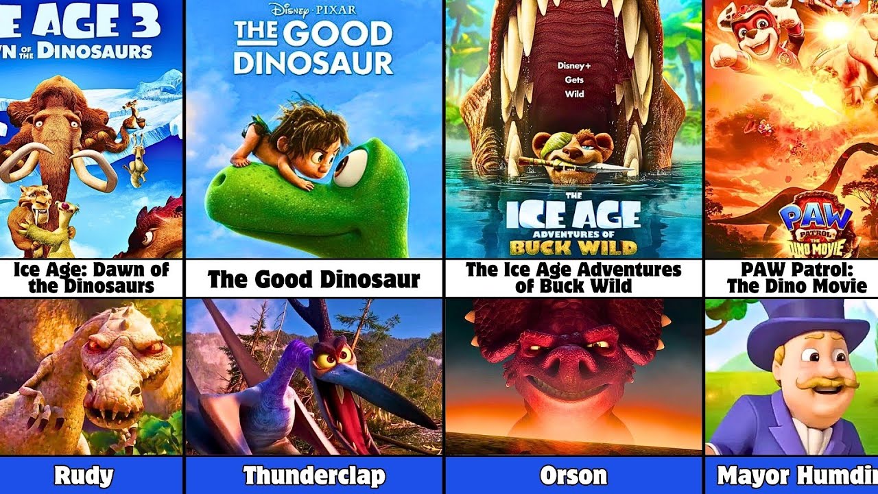 Все злодеи из мультфильмов о динозаврах — полная хронология (1939–2026)