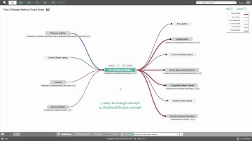 Introduction of causal graph
