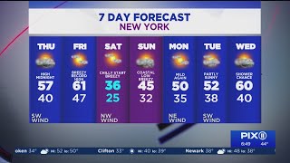 Early shower chance, temps above average in NY, NJ