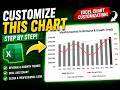 Customizing Combo Chart in Excel