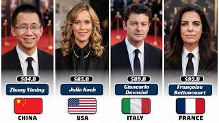 Information Top Richest People in the World 2026 || World's Biggest Billionaires Guide
