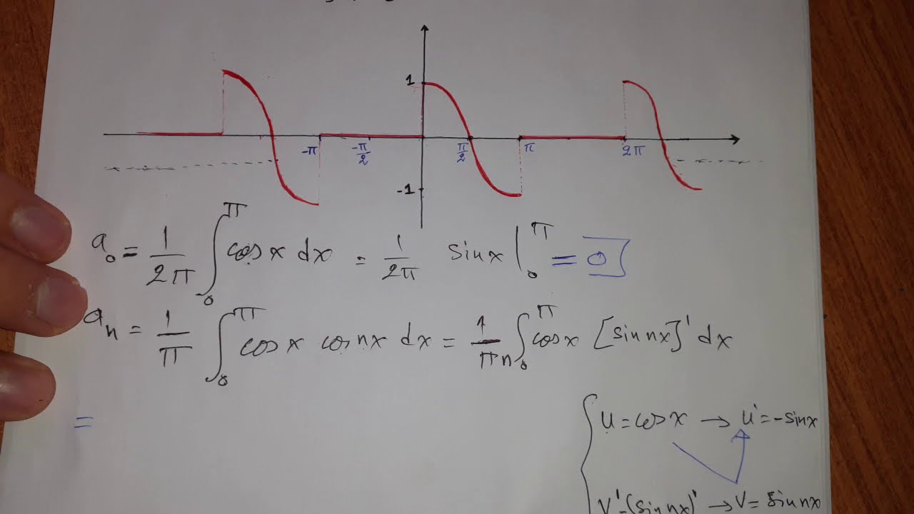 Series de fourier || Exercice 03