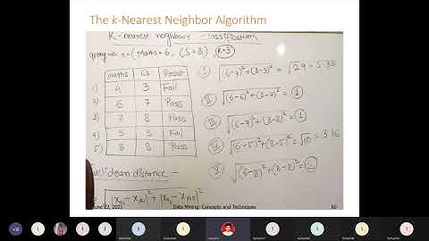 KNN algorithm, Case based Reasoning, Genetic Algorithm