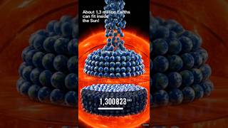 The Sun is so big that 1.3 MILLION Earths can fit inside it 😲☀️ #facts #space #science