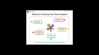 Altmetrics Tutorial Presented by Yingting Zhang
