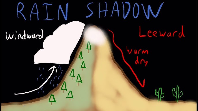 The Leeward vs. Windward Side of a Mountain