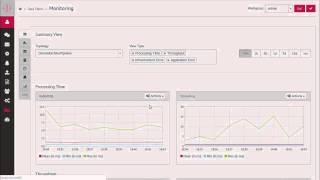 StreamAnalytix -Monitoring capabilities