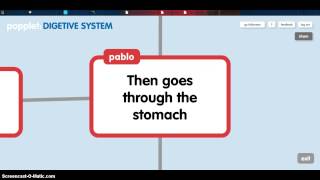 Mindmap of digestive system